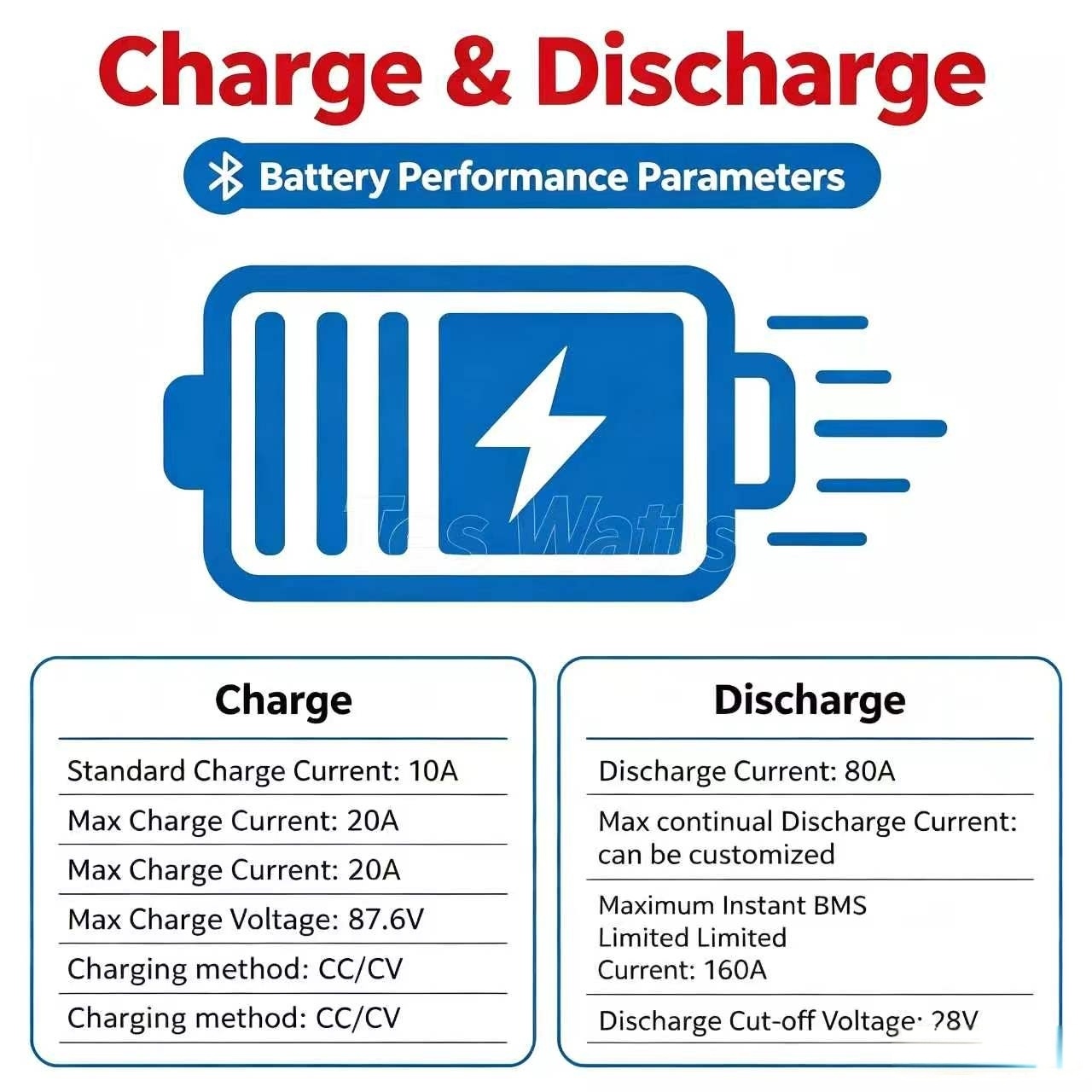 แบตเตอรี่ลิเธียม 72V 60Ah แบบ  - 72V 60Ah Lifepo4 Battery Pack บทวิจารณ์และราคา